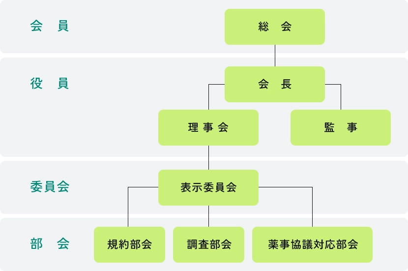 ペットフード公正取引協議会　組織概要