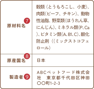 表示の一例④